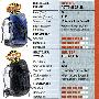 DEUTER背包在OUTDOOR户外背包产品测试中胜出[组图]