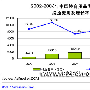 2007年中国体育用品网络营销呈现三大趋势[组图]