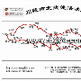 穿越景观大道--国道318之川藏南线[组图]