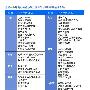 全国一公斤爱心公益助学计划KOLUMB募集站点名单