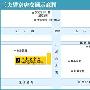 北京三夫户外望京店将于2008年3月8日盛大开业[组图]
