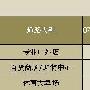 07年度陕西地区的户外销售终端分析