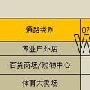 07年度上海地区的户外销售终端分析