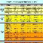 深圳市登山户外运动协会公布2008年度活动项目简况