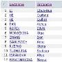2008中国青海高原世界杯攀岩赛女子速度决赛成绩 | Results for Women's Speed Final of IFSC Climbing Worldcup (S + L) - Qinghai (CHN) 2008