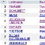 2008中国青海高原世界杯攀岩赛男子难度决赛成绩| Results for Man Lead Final of IFSC Climbing Worldcup (S + L) - Qinghai (CHN) 2008