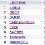 2008中国青海高原世界杯攀岩赛女子难度决赛成绩| Results for Women's Lead Final of IFSC Climbing Worldcup (S + L) - Qinghai (CHN) 2008