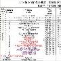 2009中国百色乐业国际山地户外运动挑战赛 总成绩单