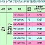 秀“淡淡寂寞”华巍系列超轻羽绒睡袋[组图]