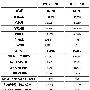 Johnson2009第一季度总收入同期相比下降8.2%
