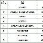 IFSC世界杯难度赛西班牙站结束 Ondra夺冠军