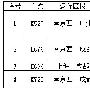 南京站自明年元月11日起实施新的列车运行图