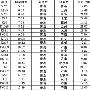青岛29趟列车11日起有变 春运期间动车票现在可买