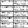 2011年1月11日铁路实行新运行图