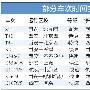 西安部分列车开行时间有变 11日起执行新运行图