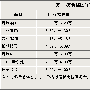 省油又省钱! 10万元内小排量车型导购(图)