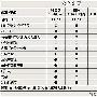 15万元精品家轿车之选-科鲁兹对比竞争车型