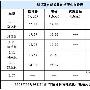 这边风景独好 11款跳水价热销车型任你选！