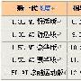 练就火眼金睛 10款5-10万元百姓实惠车导购