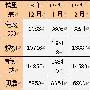 借势上位！ 谁是中级车型中进步最快的车型