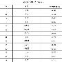 品质决定销量 上半年最热销中级车推荐导购