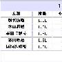 过日子要精打细算 10万元省油紧凑型车推荐