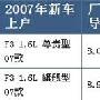家庭首辆车就选她 8款高保值车型推荐