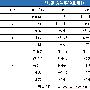 硝烟弥漫 第一季度销量排名之紧凑型车