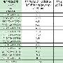 平地降3000！ 可享补贴白领代步车推荐
