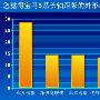 倾向最低款配置 宝马5系长轴距版调查报告(2)