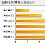 倾向最低款配置 宝马5系长轴距版调查报告(3)