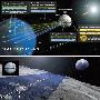 未来八大创意工程：月球腰带将太阳能传回地球
