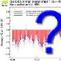 “气候门”调查证实科学家未夸大气候暖化