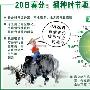 今年春分准确时间为：3月20日13时14分