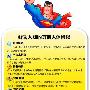 鲜为人知人体极限：百米快过9.6秒大腿将撕裂