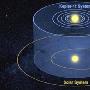 银河系存45亿颗宜居星球：第二故乡就在附近