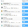 测试显示三星Galaxy S4运算速度比iPhone 5快一倍