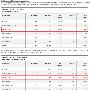 诺基亚中国市场低迷：出货量同比下滑63%