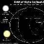 半人马座阿尔法星系统内或隐藏两颗类地行星