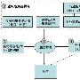 中国移动胜出3G竞争的四点建议