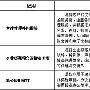 中国办公信息系统市场步入发展快车道(图)