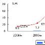 2009中国保险行业电子商务高峰论坛成功召开