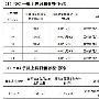 北京电信3G手机上网套餐标准资费下调75%