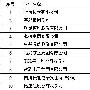 2009电子信息百强企业:华为海尔联想居前三