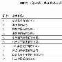 2009电子信息百强公布 华为位居榜首