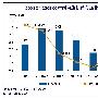 易观:Q2中国网络招聘市场收入规模达2.7亿