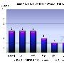 单反有看头 秋季数码相机市场竞争展望