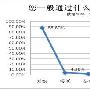 报告显示：77%用户订机票首选旅游搜索网站