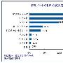 第三方支付将成信用卡还款渠道重要补充