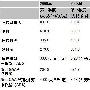 盛大Q2营收1.81亿美元 净利6250万美元